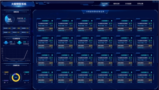 超前感知火前预警系统